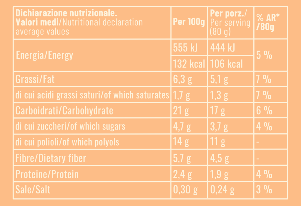 Dichiarazione nutrizionale cacao