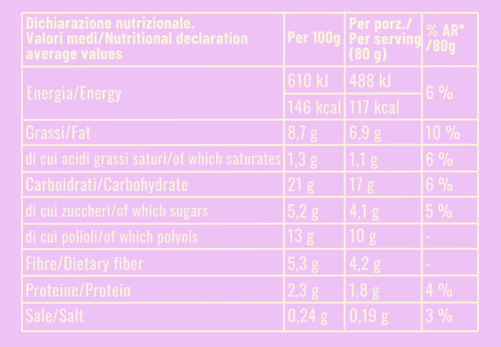 Dichiarazione nutrizionale pistacchio
