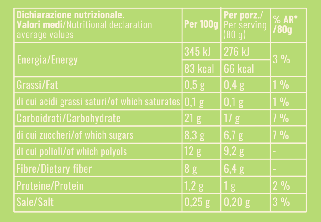 Dichiarazione nutrizionale mango alphonso